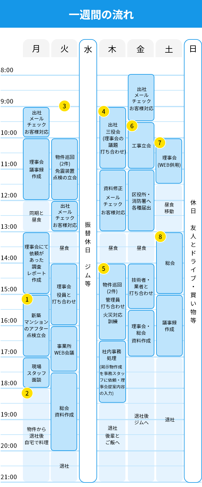 一週間の流れ