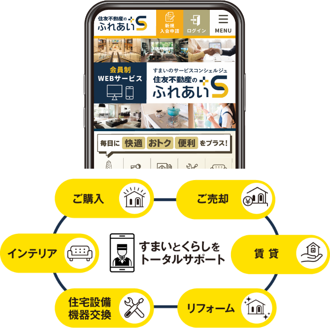 住友不動産のふれあいS