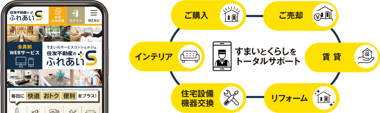 住友不動産のふれあいS