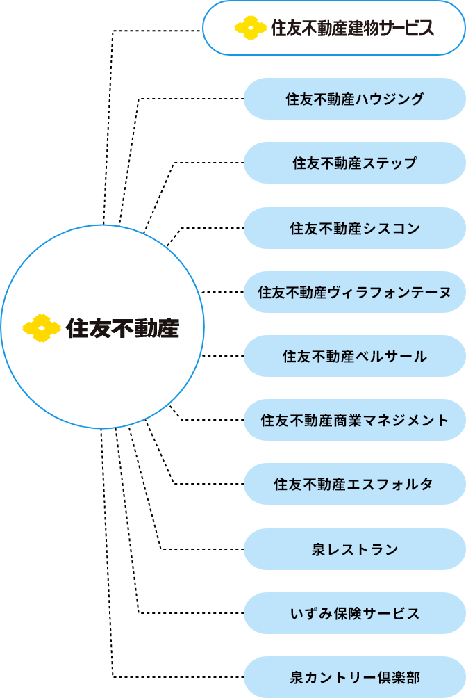 組織図