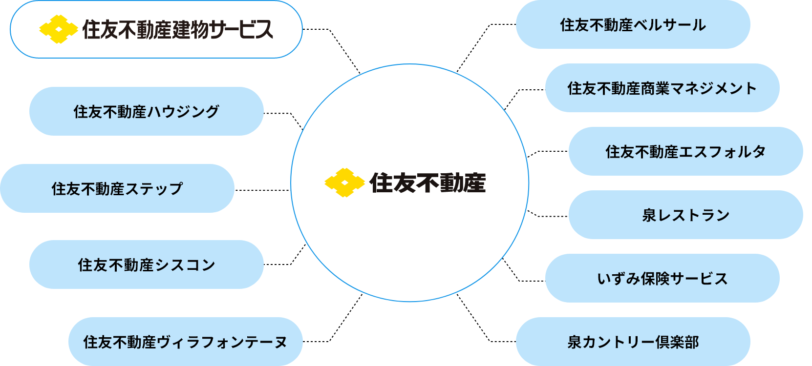 組織図