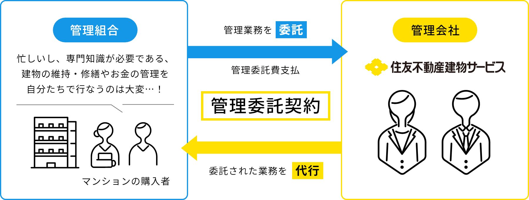 図