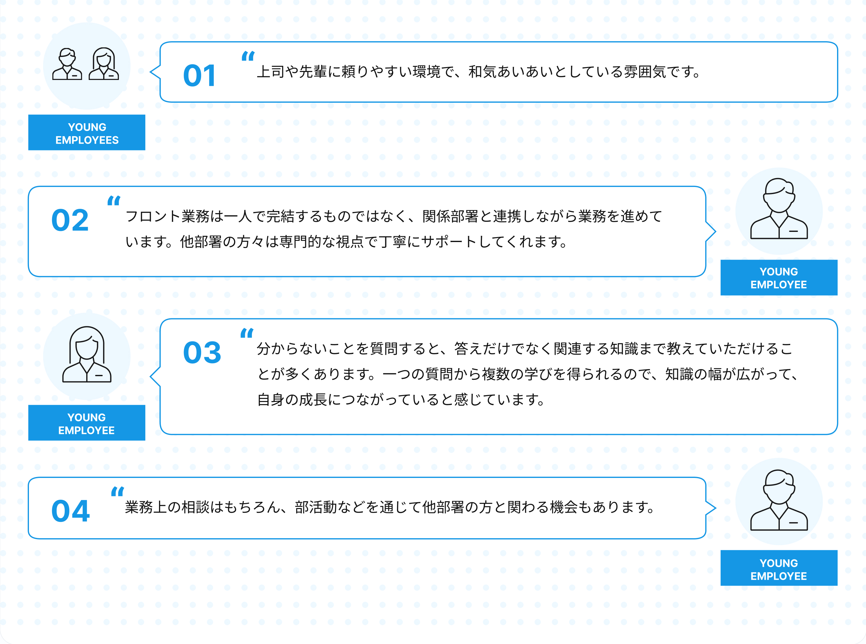 社内の雰囲気は？の答え