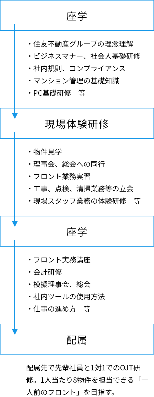 新入社員研修