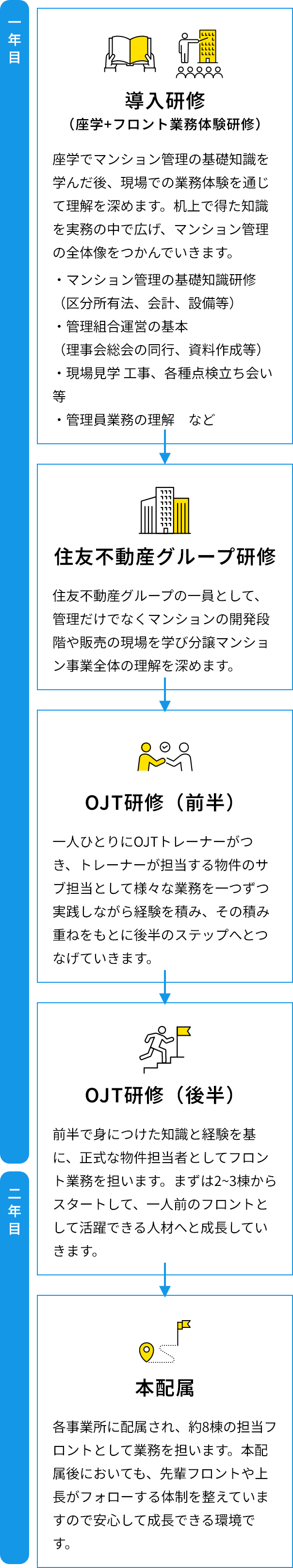 新入社員研修