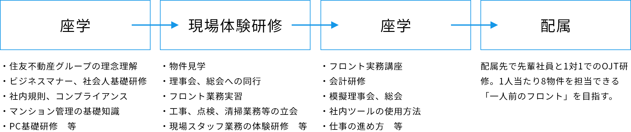 新入社員研修