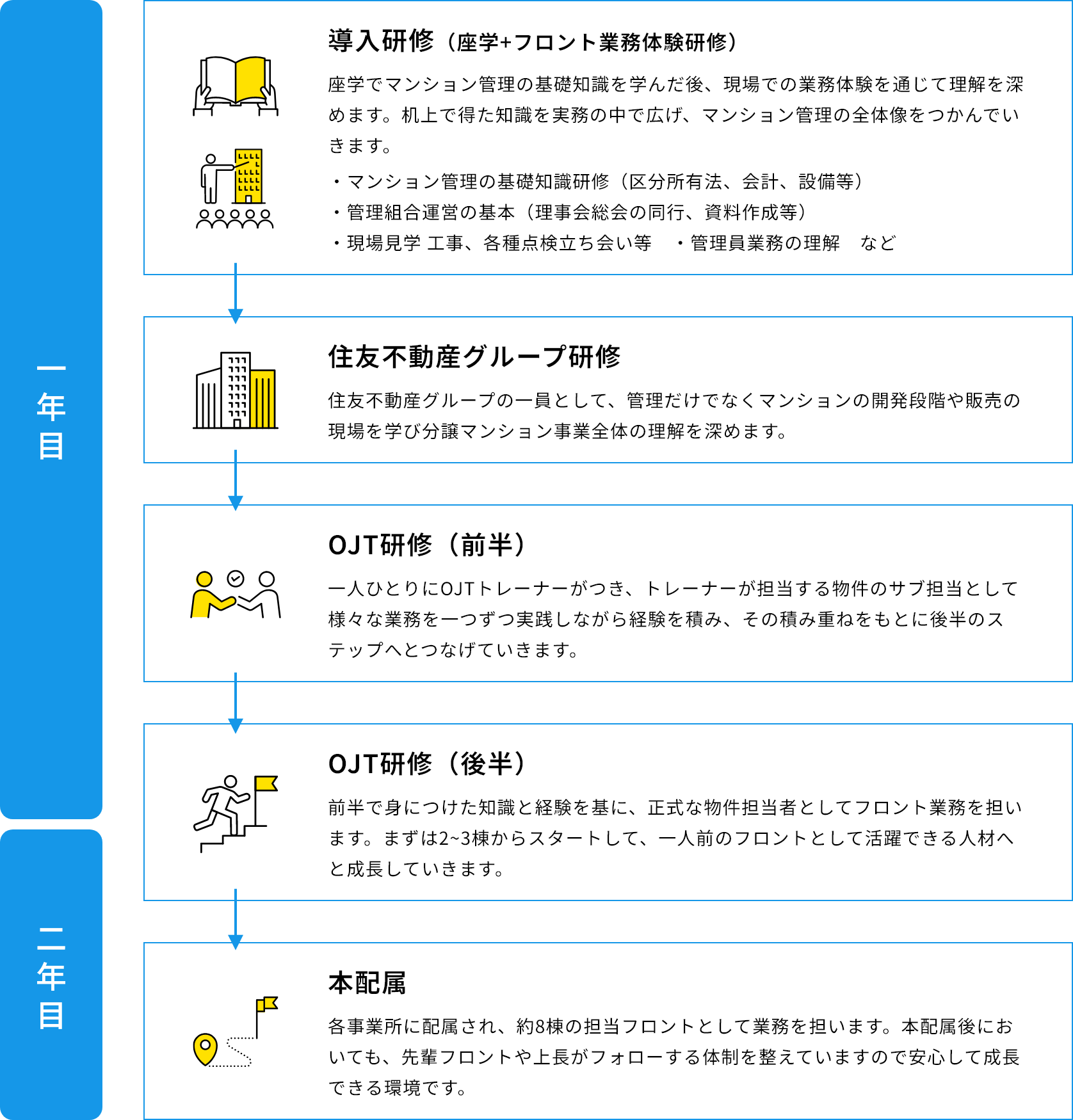 新入社員研修
